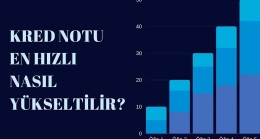 Kredi Puanı Nasıl Yükseltilir?( Puan Yükseltme Taktikleri)