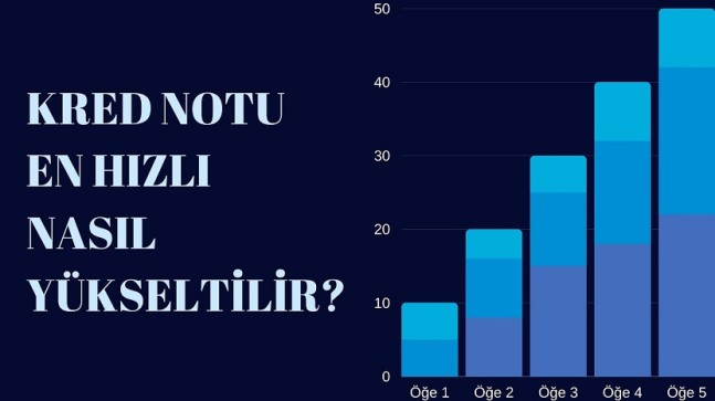 Kredi Puanı Nasıl Yükseltilir?( Puan Yükseltme Taktikleri)