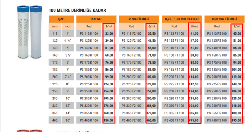 200 luk Kuyu Boru Fiyatlari